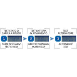 BC 5000 EVO+ CARBON, 5 Amp/ 1 Amp, Caricabatteria e Mantenitore Digitale/LCD, Tester di Batteria e Alternatore per tutte le batterie Auto (es. Start&Stop) e Moto