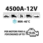 BC JUMPSTARTER BATTERYLESS 4500A-12V, Booster Professionale per Veicoli Benzina, Diesel, Ibrido fino a 10000CC - BC Battery Controller